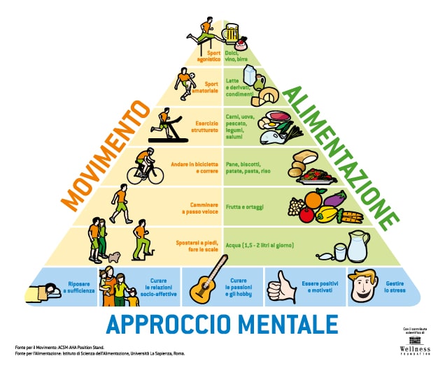 6-IMMAGINE-636X540_Piramide-Wellness